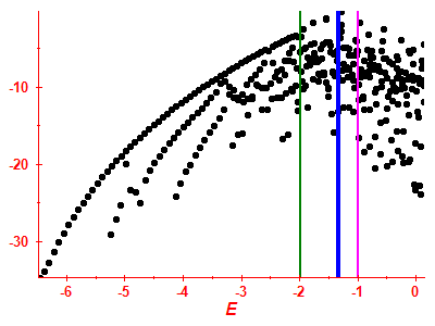 Strength function log